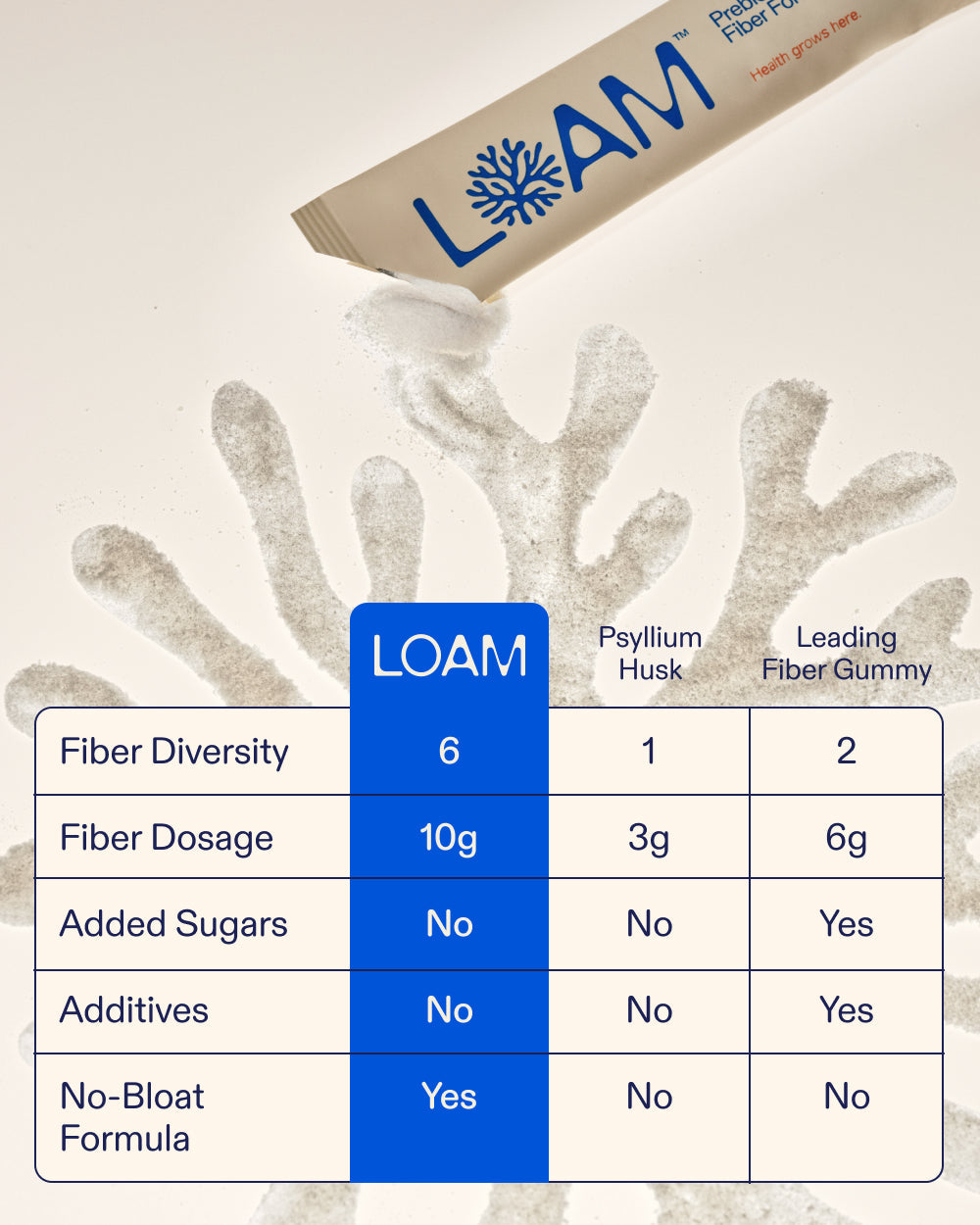 LOAM Prebiotic Fiber Formula 5