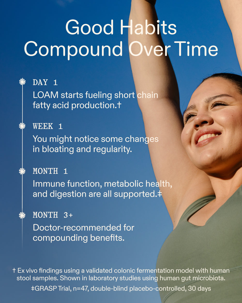 LOAM Prebiotic Fiber Formula 6